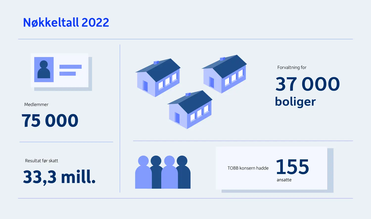 Nøkkeltall 2022 Uten Logo